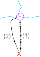 Fig. 1 Aiming Off