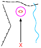  Fig. 3 Catching Features