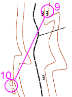 Fig. 2 Attack Points